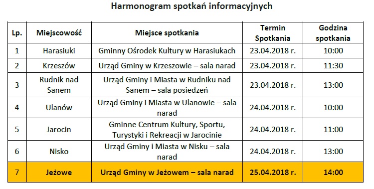 LGD Nisko - spotkanie informacyjne