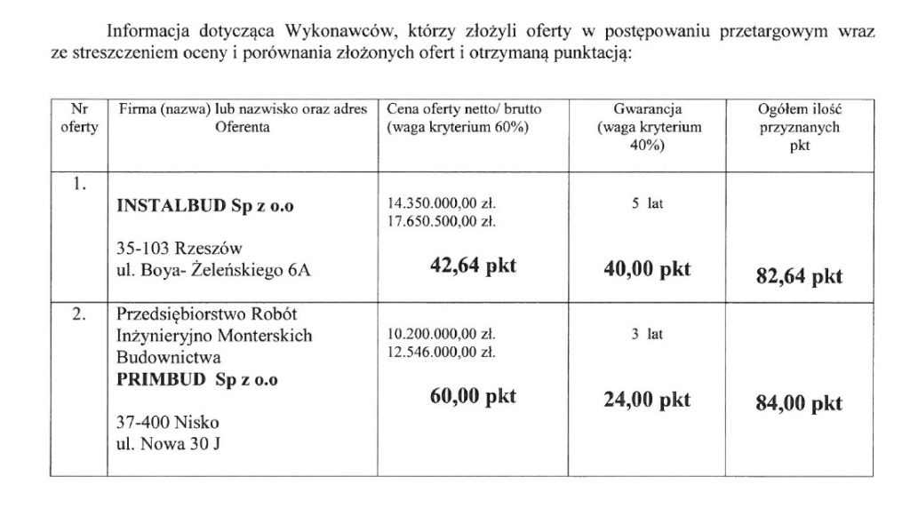 Primbud z Niska przebuduje oczyszczalnię ścieków