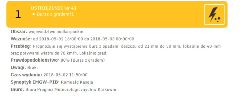 Ostrzeżenie meteorologiczne - burze z gradem
