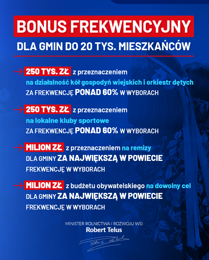 Bonus Frekwencyjny dla gmin do 20 tysięcy mieszkańców