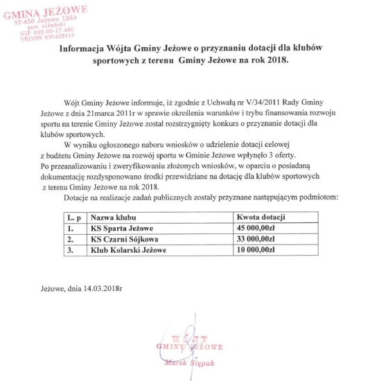 Pieniądze na rozwój sportu w 2018 roku