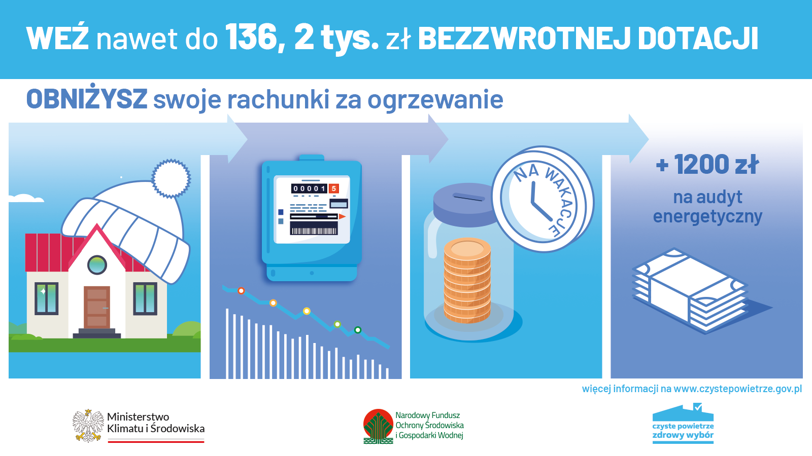 Od 3 stycznia 2023 r. rusza nowa wersja programu „Czyste Powietrze”!