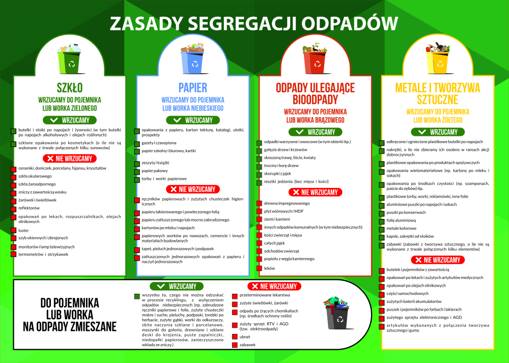 Zasady segregacji odpadów