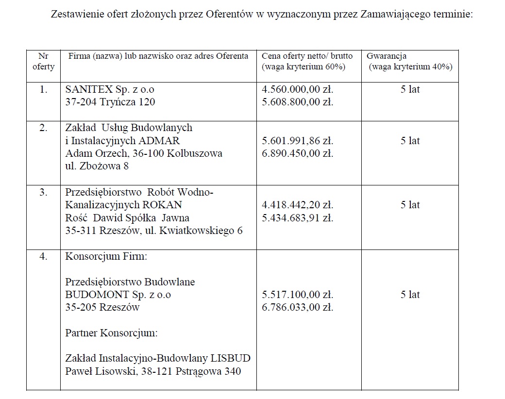 Budowa kanalizacji w Nowym Narcie - oferty
