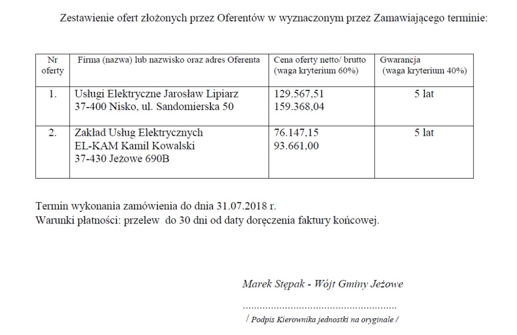 Oświetlenie uliczne będzie rozbudowane