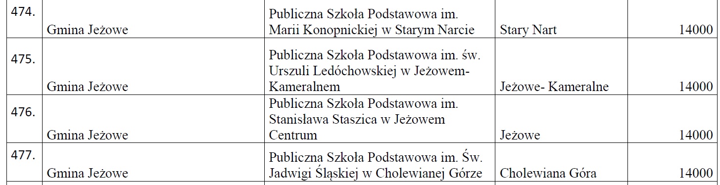 Aktywne tablice dla 4 gminnych szkół