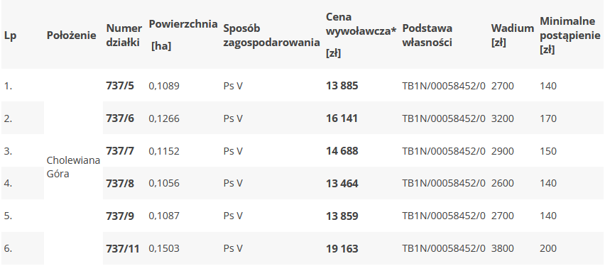 Wójt Gminy Jeżowe ogłasza przeprowadzenie I przetargu ustnego nieograniczonego na sprzedaż nieruchomości stanowiącej własność Gminy Jeżowe